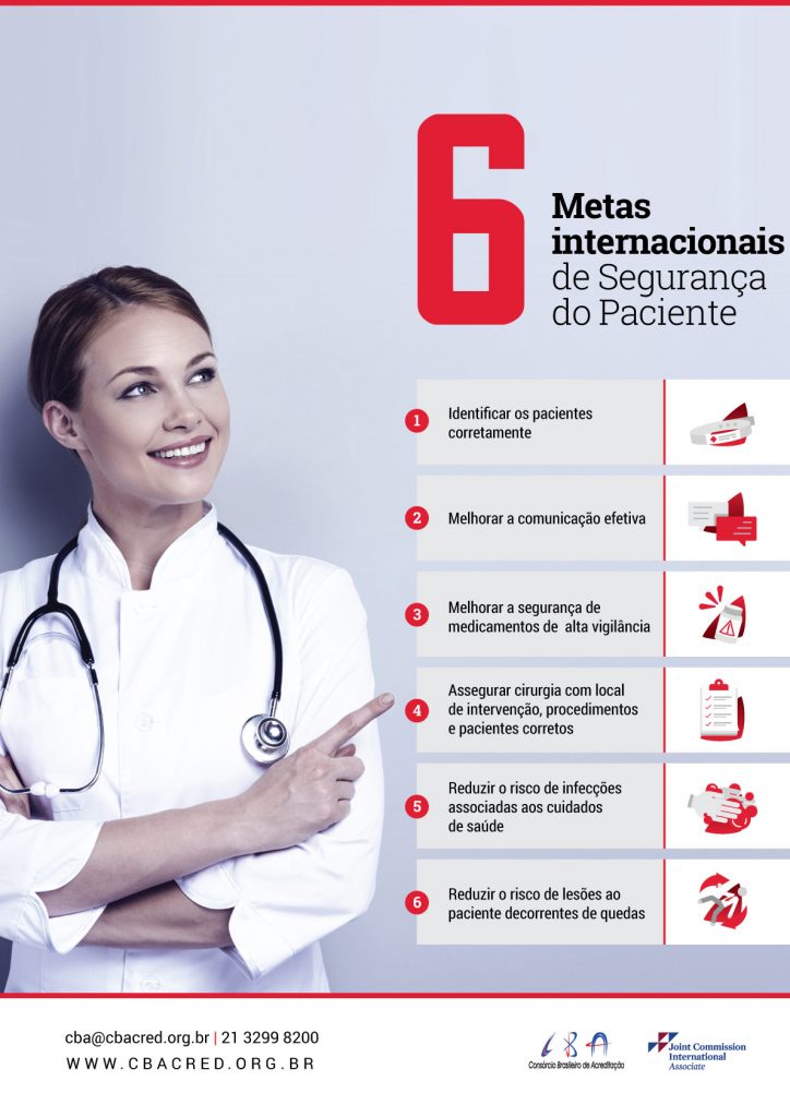 Metas Internacionais De Segurança Do Paciente – Fórum Hospital Do Futuro